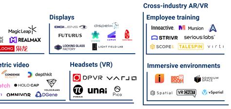 Top VR Companies & AR Companies in the Philippines .